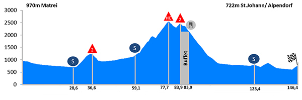 Stage 5 profile